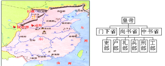 图一 某朝郡县示意图图二  唐朝政府机构示意图