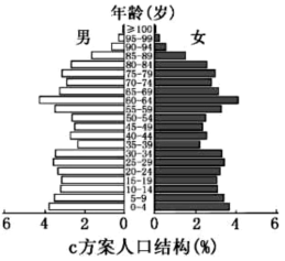 人口少措施_人口与国情手抄报字少