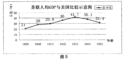 gdp命令_命令方块