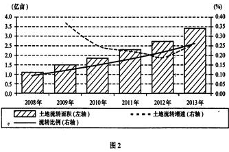 农村GDP指_农村房子图片(2)