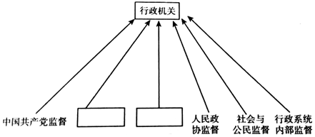 "目前我国已经初步建立起了全面的行政监督体系.