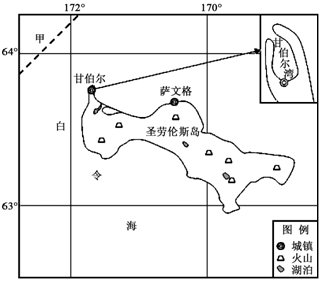 白令岛人口