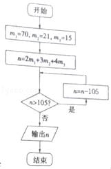 中国剩余人口_中国人口(3)