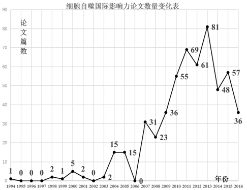 地球人口论文_地球人口图片