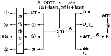 制麦的原理_无线调频麦克风的设计和制作