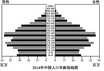 出生人口太少_出生人口