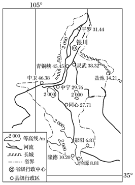 宁夏人口_宁夏人口分布地图(3)