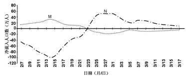 安徽人口曲线_安徽人口职业学院宿舍(2)