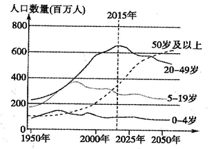 中国人口数量变化_中国人口增长率变化图(3)