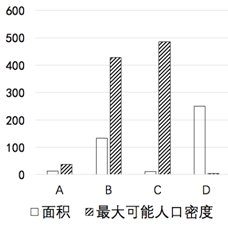 青藏人口容量_人口容量思维导图(2)