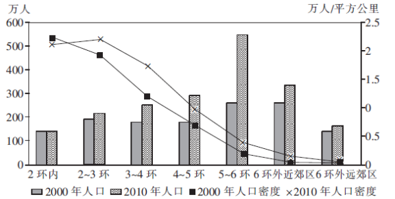 人口空间分布_中国人口分布地图(3)