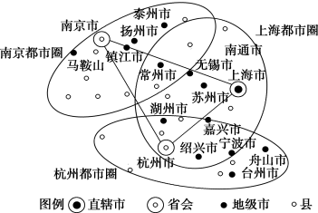 人口六大分区_人口普查