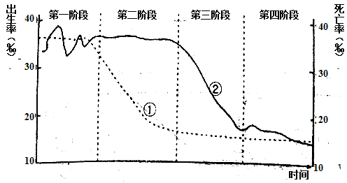 人口增长模式决定于_人口增长模式图(3)