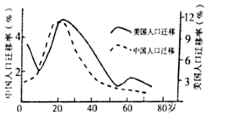 为主人口_安全第一预防为主(2)