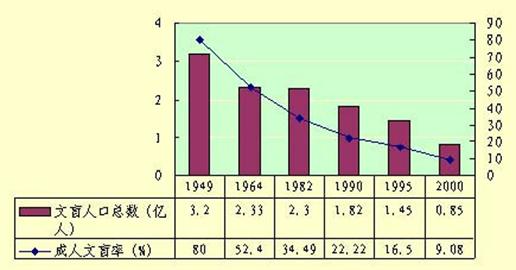 2000年人口普查数据_中国总人口达1339724852人 10年增加7390万