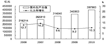 十一五期间我国gdp_1978至2015我国gdp(2)