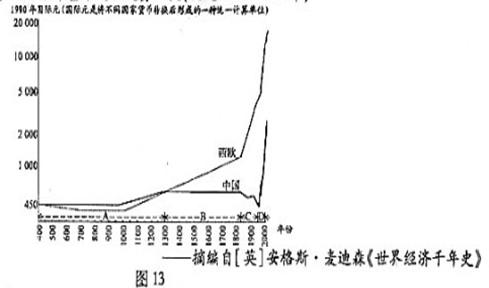 19年人均gdp_从千年人均GDP看各国变化