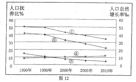 老年人口年增长率_下图为 某市2011年 2015年户籍人口变化统计图 图中含出生率(3)