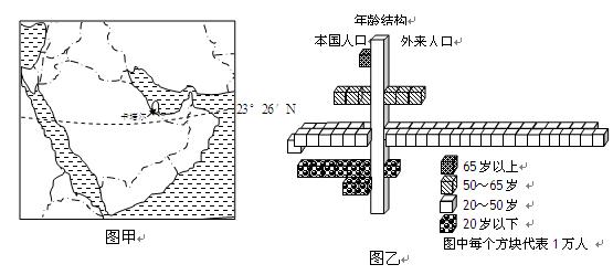 卡塔尔人口和面积_卡塔尔航空(2)