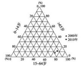 江苏省第七次人口普查_省统计局召开第七次人口普查行政记录应用和细化部门(2)