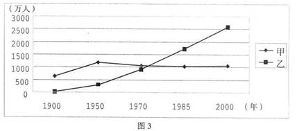 伦敦市区人口变动情况_湘教版 2014上 人口迁移与人口流动 试题 乐乐课堂