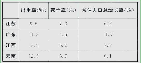 乡镇外来人口登记表格_外来人员登记表 外来人员登记表模板 极光下载站(2)