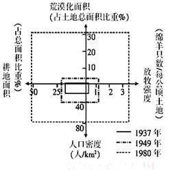 内蒙人口总数_研究报告 行业分析报告 市场调研 行业研究分析报告 发现数据价