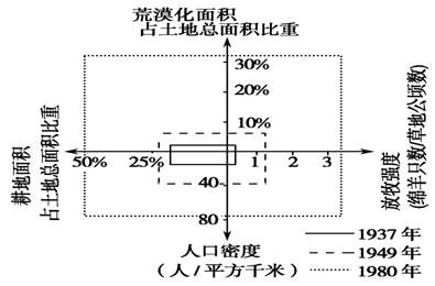 内蒙人口总数_研究报告 行业分析报告 市场调研 行业研究分析报告 发现数据价