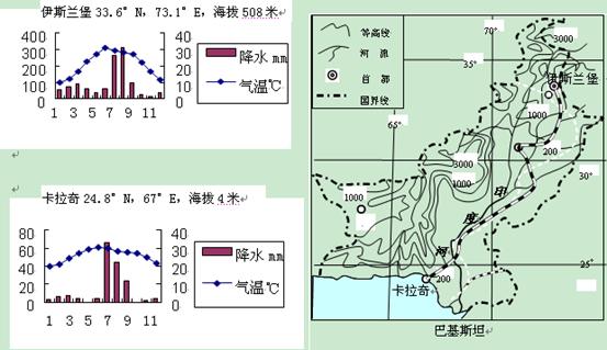 读巴基斯坦地形图和气候材料,回答下列各题.