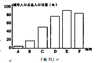 占总人口的比例达11_...不同年龄阶段的人口占总人口的百分比.读图完成11 12题