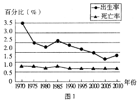 人口增长动态统计图_22.读 世界及各大洲人口增长动态统计图 .判断下列说法正(2)