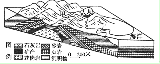 读某岛屿地质地貌示意图,回答