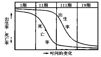 人口y_世界y单倍群人口分布