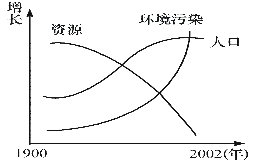 世界人口与环境_读 世界人口垂直分布 状况图 .世界人口纬度分(3)