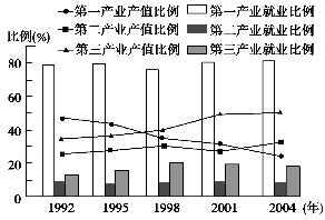 某地gdp_中国gdp增长图