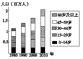 城市人口素质_严控特大城市的人口数量 提升城镇功能和人口素质