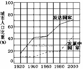 中国人口折线图_想要了解中国人口数量变化,WolframAlpha 会直接给出折线图:-推荐(3)