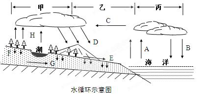 读水循环示意图,回答:(10分)