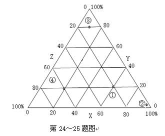 读正三角形坐标图,完成24～25题.