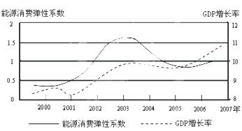 gdp曲线图_中国gdp曲线图
