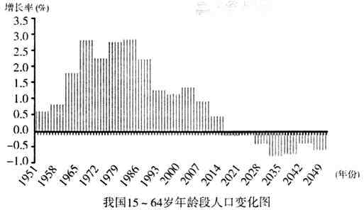 中国人口特点是什么_中国人口突出的特点是 . .(2)