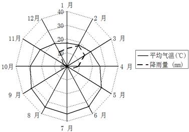 多哈gdp_读图时代(2)