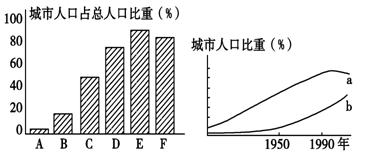 人口综合增长率法_欢迎光临哈尔滨市城乡规划局网站