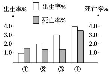 绘制人口吗_绘制世界人口分布图