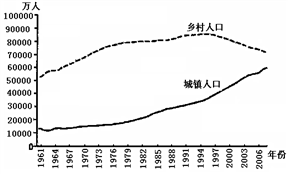 某镇的人口_读某地区城镇人口与乡村人口数量变化统计图.完成下列问题. 有关