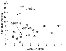 湖南GDP和贵州GDP对比_贵州gdp2020年总量(2)