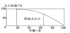 2000到2019年出生人口_2000年属龙的人2019年运势及运程大全解析(3)