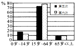 人口增长模式判断数值_人口增长模式的判读