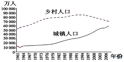 农村人口变化_浅谈乡村振兴(2)