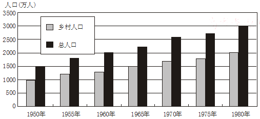 某地人口50万_各地招聘的奇葩要求大合集(2)